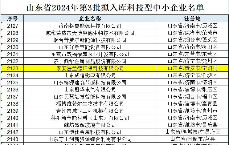 【喜報】泰安法蘭德環(huán)?？萍加邢薰緮M入庫科技型中小企業(yè)