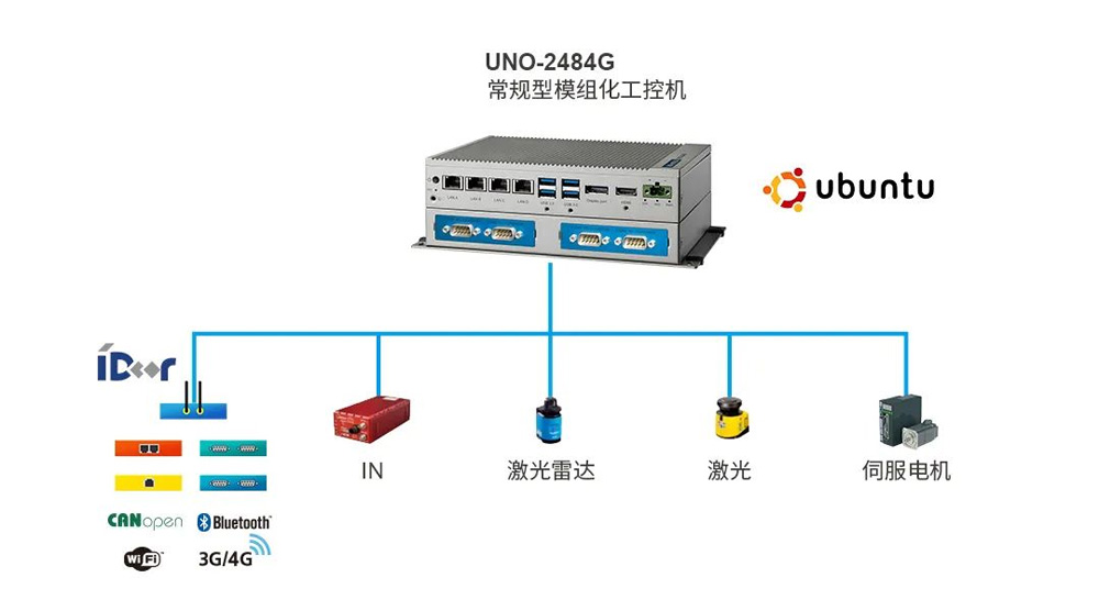 研華工控機(jī)