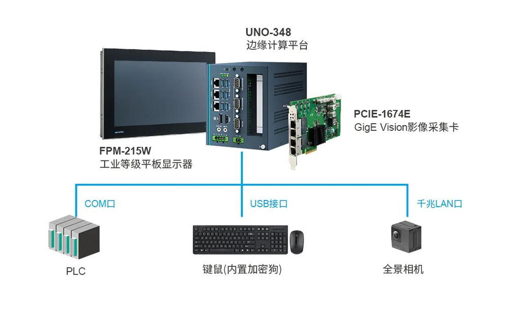 研華一體機(jī)