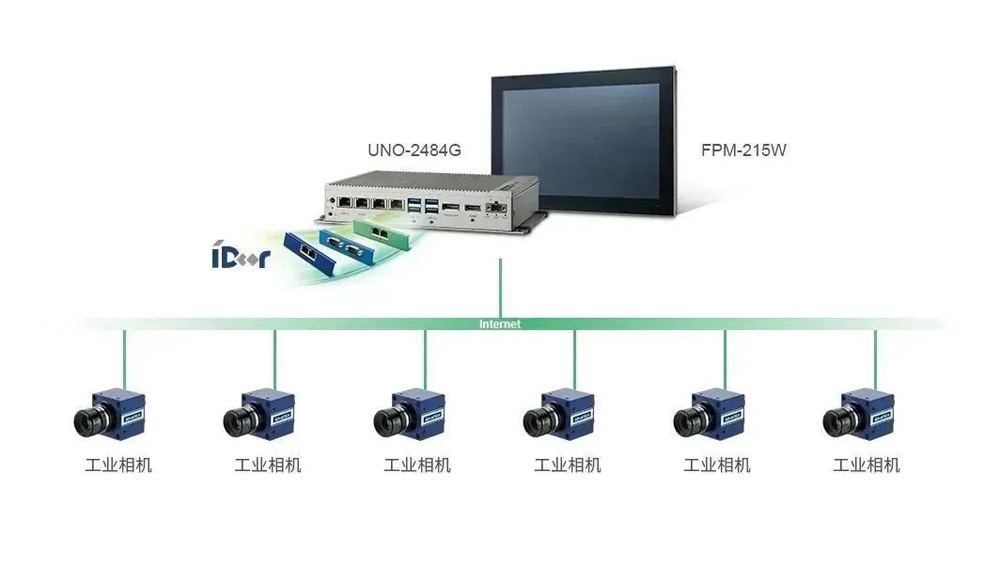 研華一體機(jī)
